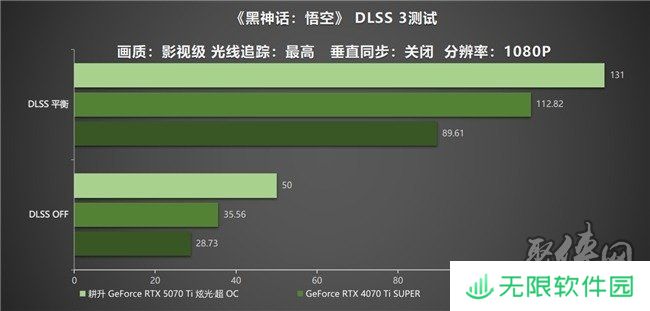 炫酷来袭，耕升 GeForce RTX 5070 Ti 炫光·超 OC带来超高性能