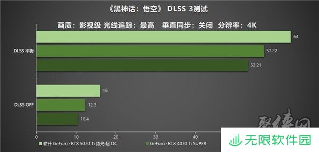 炫酷来袭，耕升 GeForce RTX 5070 Ti 炫光·超 OC带来超高性能