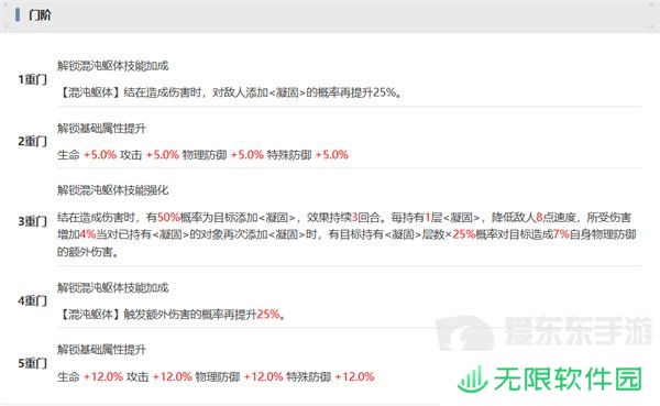 新月同行结值得抽取吗 结抽取建议