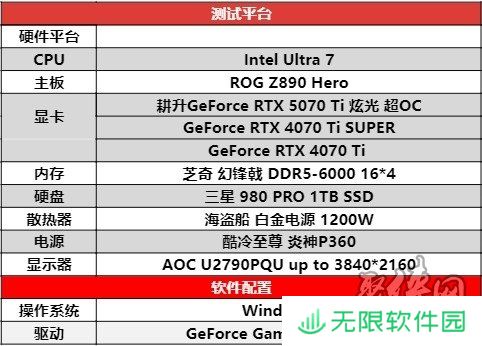 炫酷来袭，耕升 GeForce RTX 5070 Ti 炫光·超 OC带来超高性能