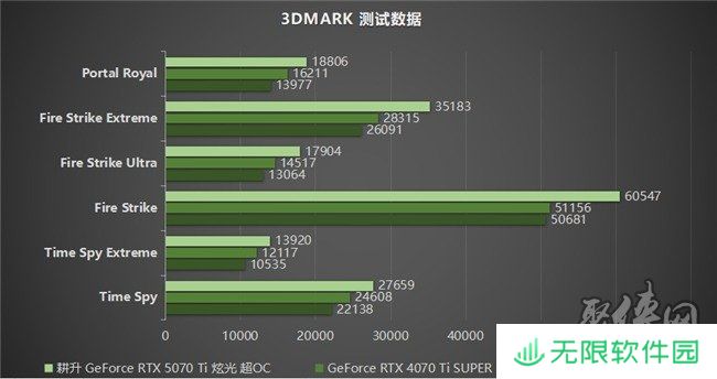 炫酷来袭，耕升 GeForce RTX 5070 Ti 炫光·超 OC带来超高性能