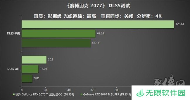炫酷来袭，耕升 GeForce RTX 5070 Ti 炫光·超 OC带来超高性能