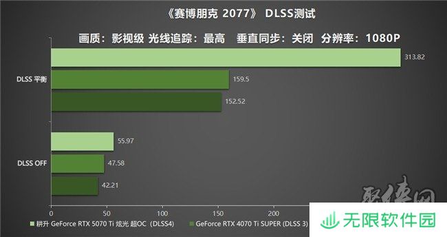 炫酷来袭，耕升 GeForce RTX 5070 Ti 炫光·超 OC带来超高性能