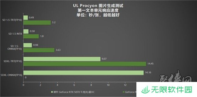 炫酷来袭，耕升 GeForce RTX 5070 Ti 炫光·超 OC带来超高性能