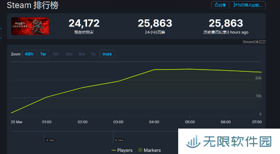 极乐软件园