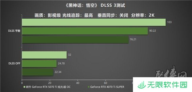 炫酷来袭，耕升 GeForce RTX 5070 Ti 炫光·超 OC带来超高性能