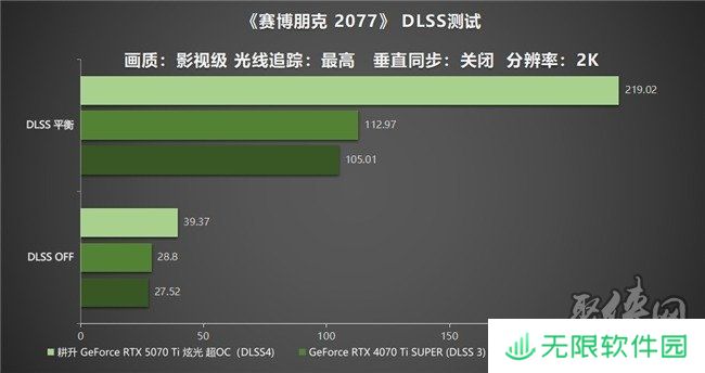 炫酷来袭，耕升 GeForce RTX 5070 Ti 炫光·超 OC带来超高性能