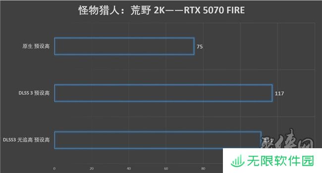 速速拿下这款新卡，影驰RTX 5070 FIRE评测