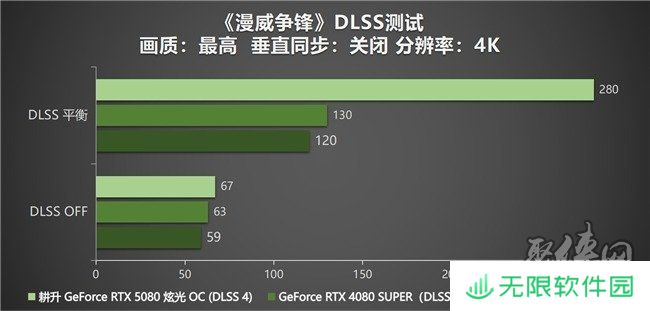 DLSS 4性能全力冲锋，耕升 GeForce RTX 5080 炫光 OC 值得你拥有！