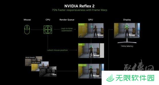 DLSS 4性能全力冲锋，耕升 GeForce RTX 5080 炫光 OC 值得你拥有！