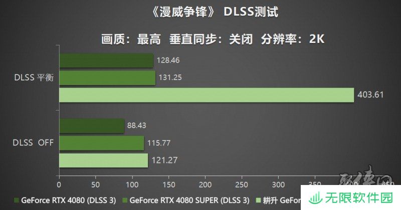 耕风御影，刮起更强的风暴！耕升 GeForce RTX 5080 追风性能解禁！