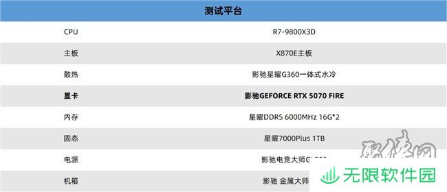 速速拿下这款新卡，影驰RTX 5070 FIRE评测