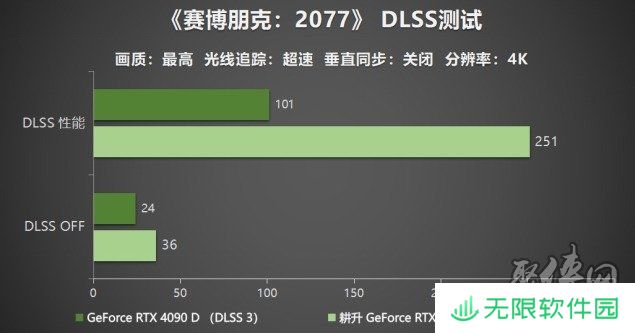 耕升 GeForce RTX 5090 D 解禁全新AI 兵器库！DLSS 4开启狂暴性能模式！