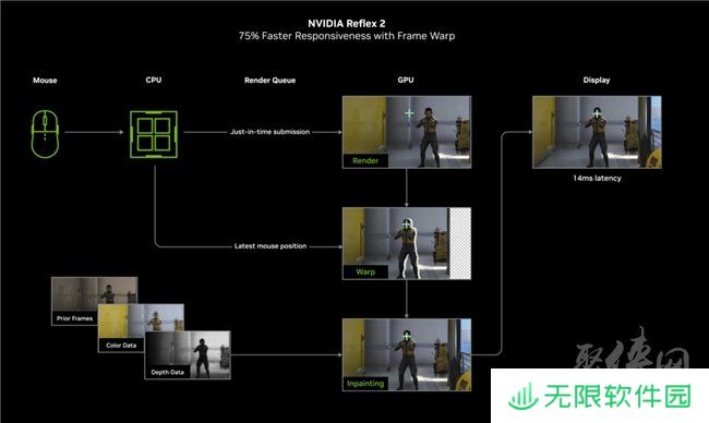 速速拿下这款新卡，影驰RTX 5070 FIRE评测