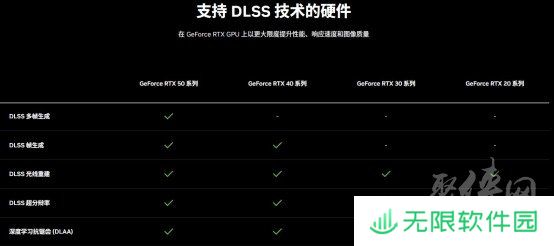 DLSS 4性能全力冲锋，耕升 GeForce RTX 5080 炫光 OC 值得你拥有！