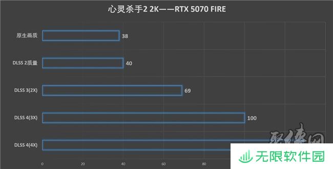 速速拿下这款新卡，影驰RTX 5070 FIRE评测