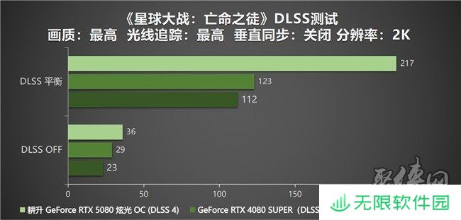 DLSS 4性能全力冲锋，耕升 GeForce RTX 5080 炫光 OC 值得你拥有！