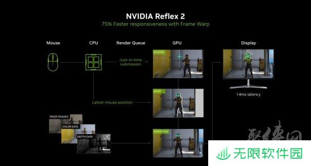 DLSS 4用实力告诉你！耕升 GeForce RTX 5070 Ti 追风不再是4K入门选择