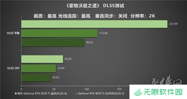DLSS 4用实力告诉你！耕升 GeForce RTX 5070 Ti 追风不再是4K入门选择