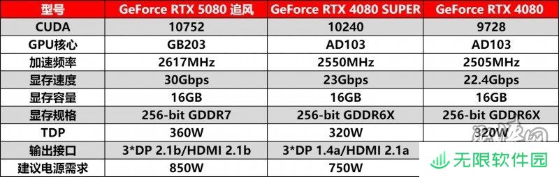 耕风御影，刮起更强的风暴！耕升 GeForce RTX 5080 追风性能解禁！