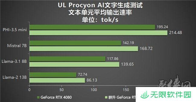 DLSS 4性能全力冲锋，耕升 GeForce RTX 5080 炫光 OC 值得你拥有！