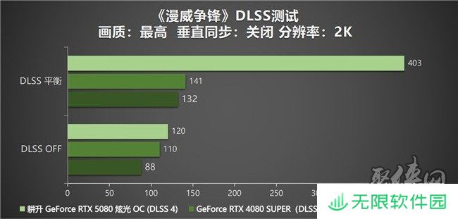 DLSS 4性能全力冲锋，耕升 GeForce RTX 5080 炫光 OC 值得你拥有！