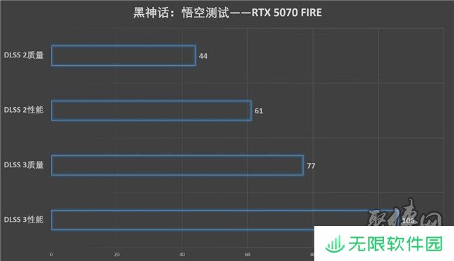 速速拿下这款新卡，影驰RTX 5070 FIRE评测