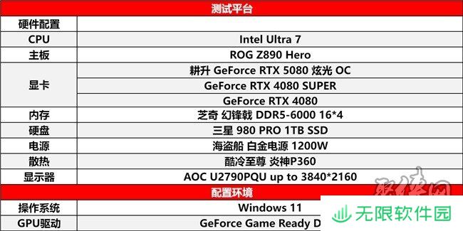 DLSS 4性能全力冲锋，耕升 GeForce RTX 5080 炫光 OC 值得你拥有！