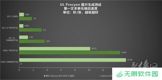 DLSS 4用实力告诉你！耕升 GeForce RTX 5070 Ti 追风不再是4K入门选择