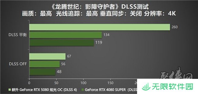 DLSS 4性能全力冲锋，耕升 GeForce RTX 5080 炫光 OC 值得你拥有！