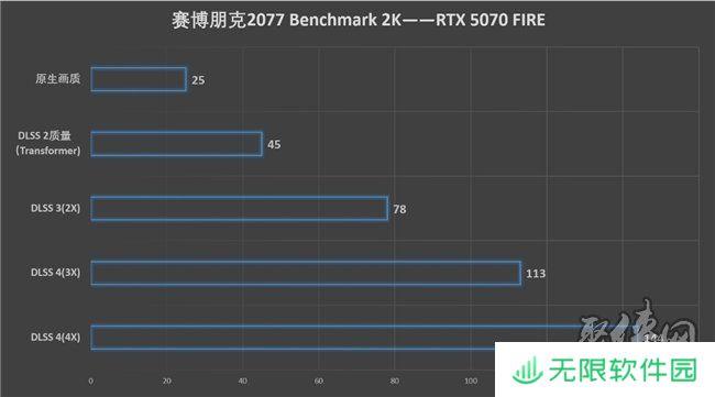 速速拿下这款新卡，影驰RTX 5070 FIRE评测