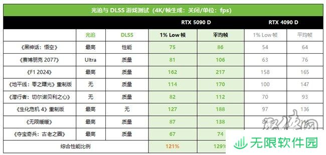 技嘉RTX 5090 D和 5080系列显卡开售，性能猛兽降临