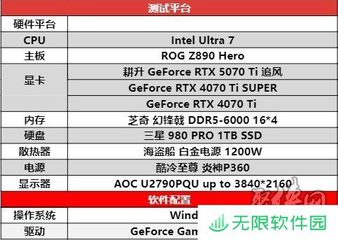 DLSS 4用实力告诉你！耕升 GeForce RTX 5070 Ti 追风不再是4K入门选择