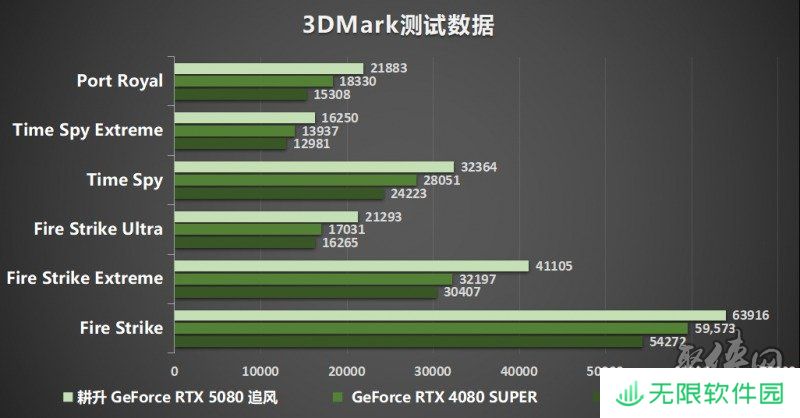 耕风御影，刮起更强的风暴！耕升 GeForce RTX 5080 追风性能解禁！