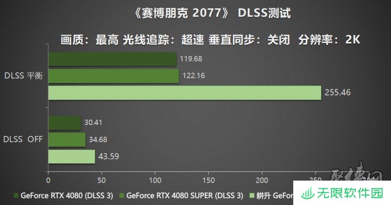 耕风御影，刮起更强的风暴！耕升 GeForce RTX 5080 追风性能解禁！
