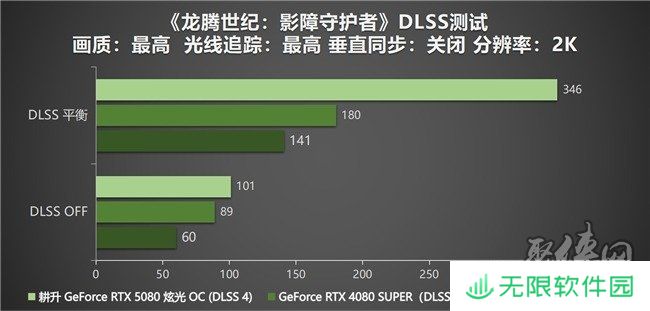 DLSS 4性能全力冲锋，耕升 GeForce RTX 5080 炫光 OC 值得你拥有！