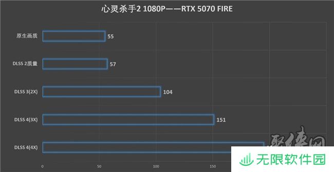 速速拿下这款新卡，影驰RTX 5070 FIRE评测