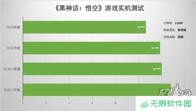 支持DLSS4，从“新”出发
