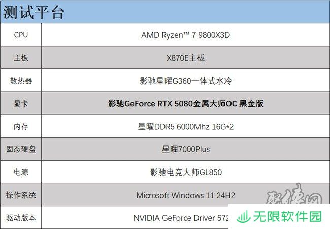 支持DLSS4，从“新”出发