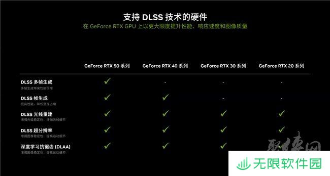 支持DLSS4，从“新”出发