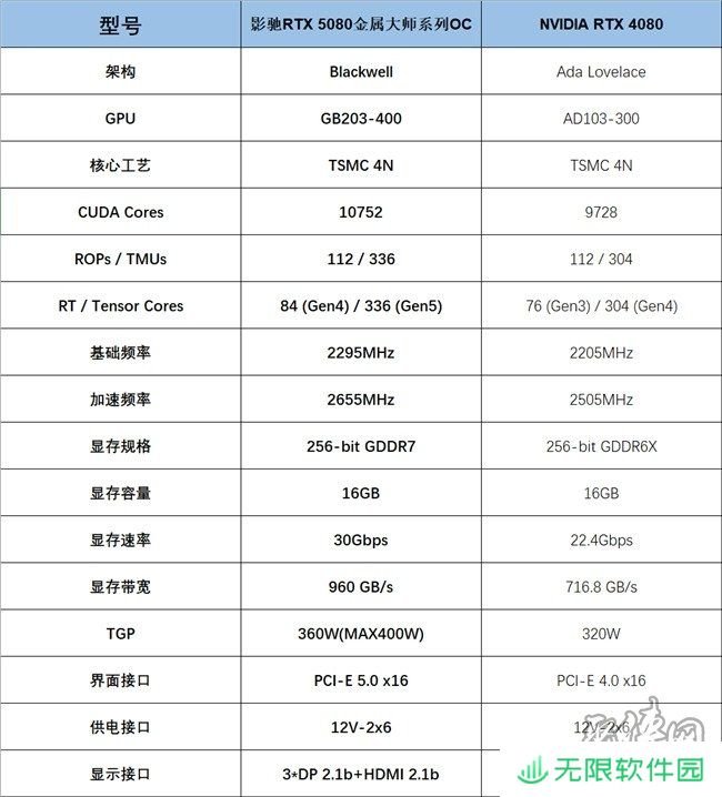 支持DLSS4，从“新”出发