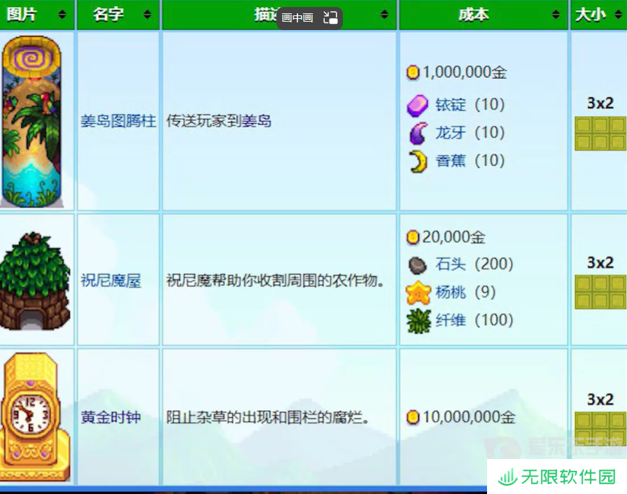 星露谷物语法师塔地下室怎么进入 法师塔地下室进入方法