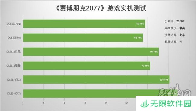 支持DLSS4，从“新”出发