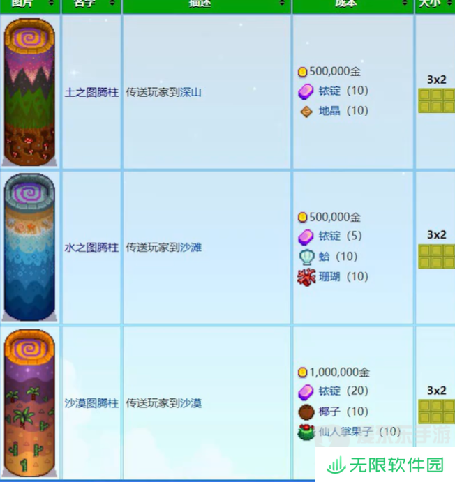 星露谷物语法师塔地下室怎么进入 法师塔地下室进入方法