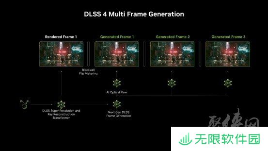 支持DLSS4，从“新”出发