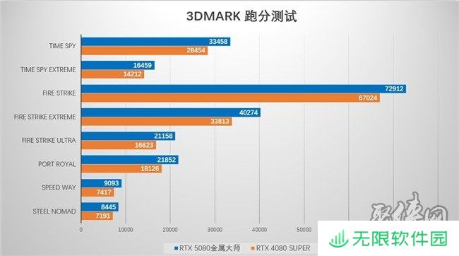 支持DLSS4，从“新”出发