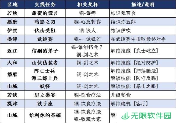 极乐软件园
