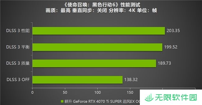 《使命召唤：黑色行动6》测评！耕升 RTX 40 系列+DLSS 3技术重燃战场