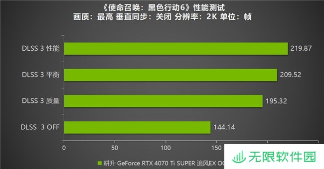 《使命召唤：黑色行动6》测评！耕升 RTX 40 系列+DLSS 3技术重燃战场