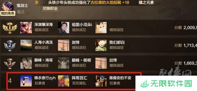 dnf手游65版本职业强度排行榜 65级版本幻神职业排名